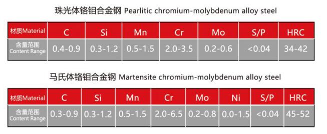 鉻鉬合金鋼襯板(圖2) 鉻鉬合金鋼襯板(圖2)