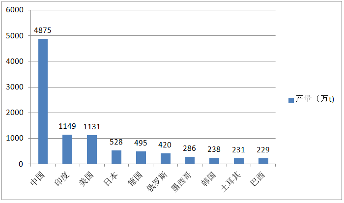 【重磅】2019年全球鑄件產(chǎn)量下降3.2%(圖2) 圖片